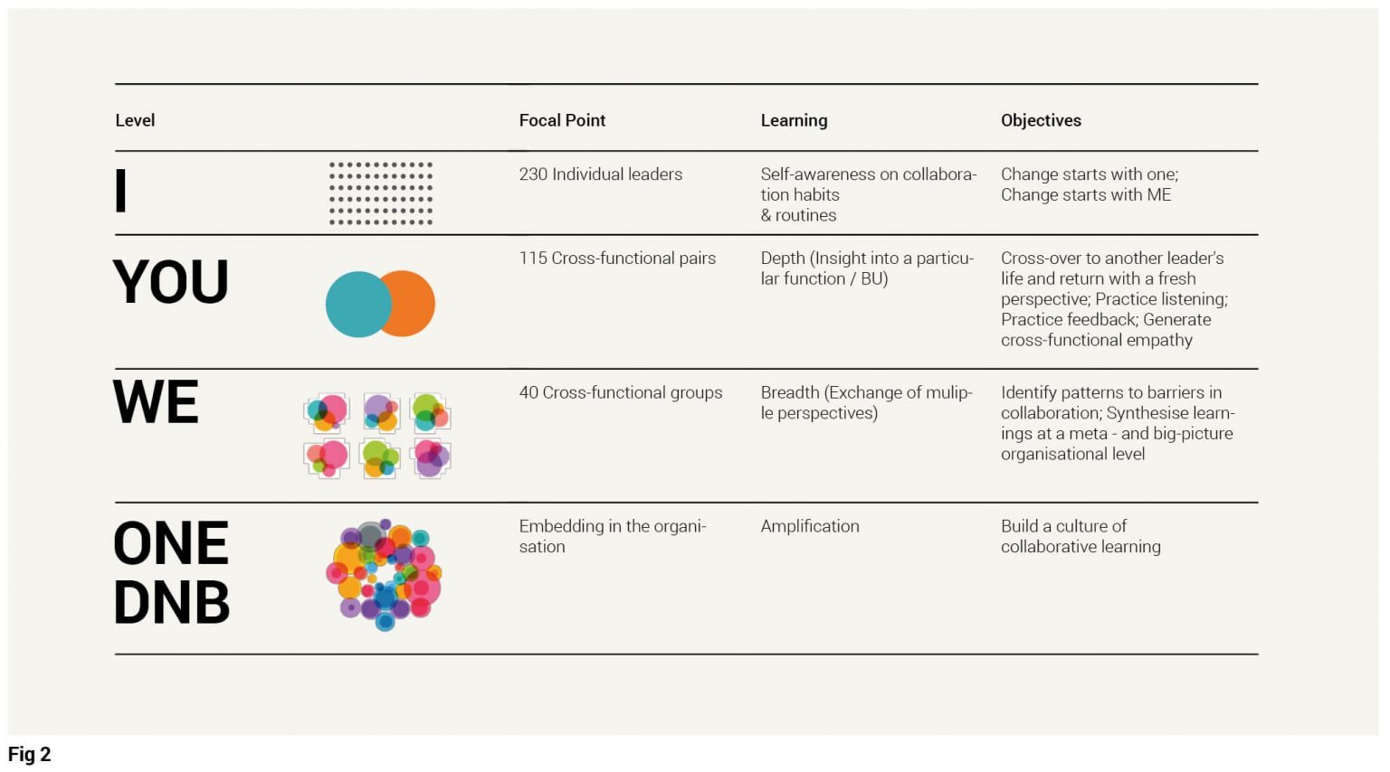 Designing for collaboration